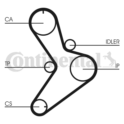 Set curea de distributie CT1038K2 CONTINENTAL CTAM