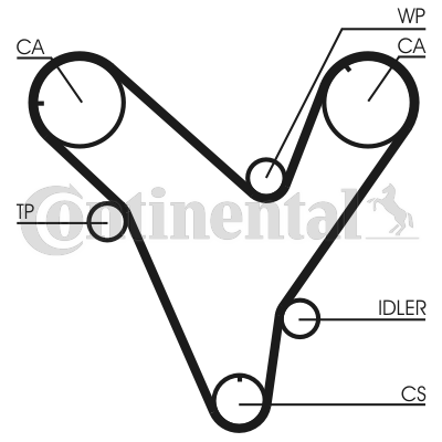 Curea de distributie CT829 CONTINENTAL CTAM