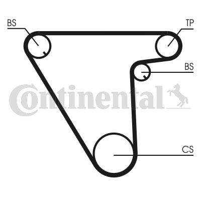 Curea de distributie CT833 CONTINENTAL CTAM