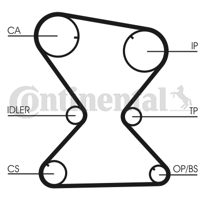 Curea de distributie CT842 CONTINENTAL CTAM