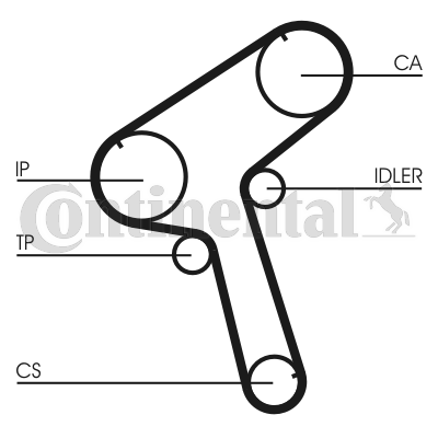 Curea de distributie CT843 CONTINENTAL CTAM