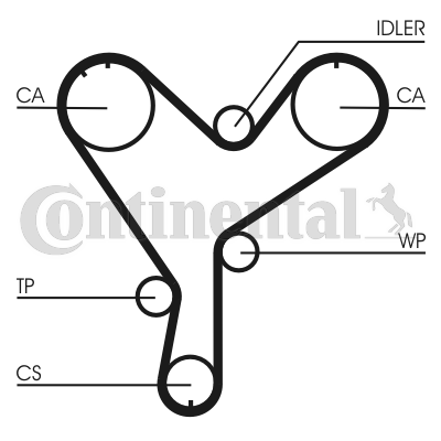 Curea de distributie CT852 CONTINENTAL CTAM