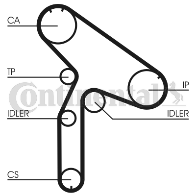 Curea de distributie CT853 CONTINENTAL CTAM