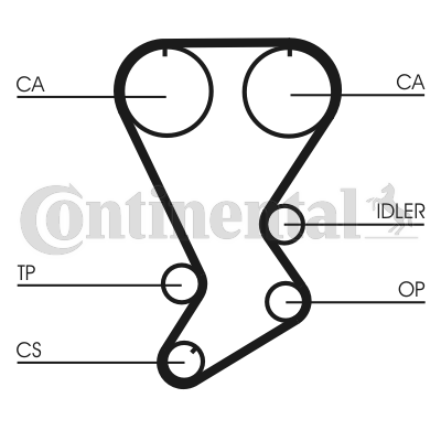 Curea de distributie CT875 CONTINENTAL CTAM