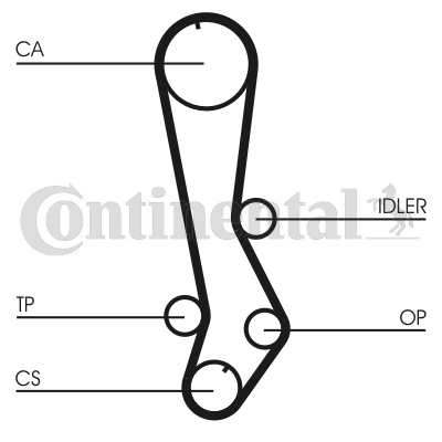 Curea de distributie CT876 CONTINENTAL CTAM