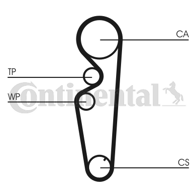 Curea de distributie CT878 CONTINENTAL CTAM