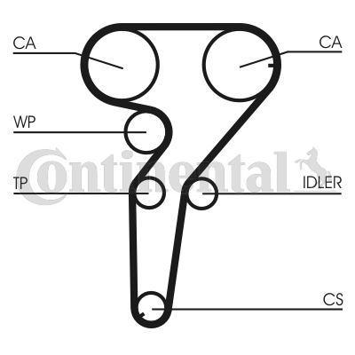 Curea de distributie CT880 CONTINENTAL CTAM