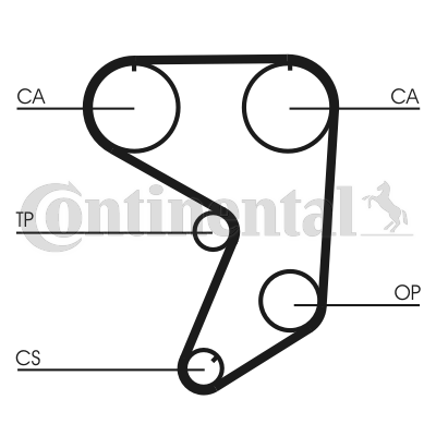 Curea de distributie CT900 CONTINENTAL CTAM