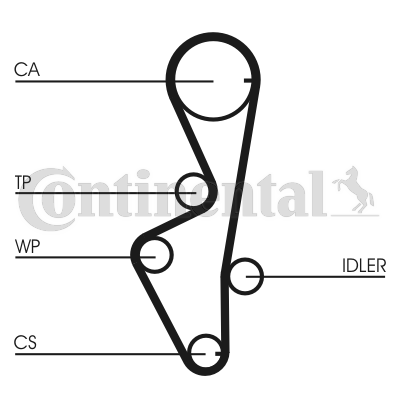 Curea de distributie CT916 CONTINENTAL CTAM