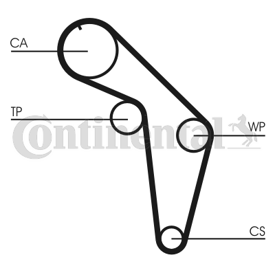 Curea de distributie CT926 CONTINENTAL CTAM