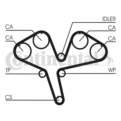 Curea de distributie CT930 CONTINENTAL CTAM