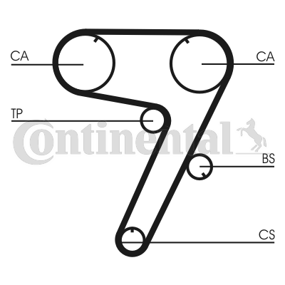 Curea de distributie CT931 CONTINENTAL CTAM