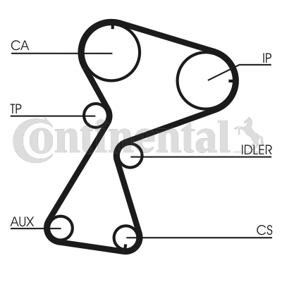 Set curea de distributie CT949K2 CONTINENTAL CTAM