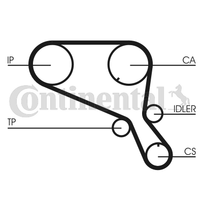 Curea de distributie CT952 CONTINENTAL CTAM