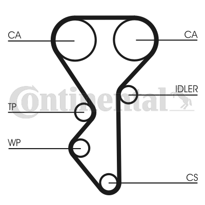 Set curea de distributie CT955K1 CONTINENTAL CTAM