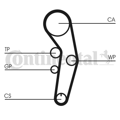 Set curea de distributie CT1090K1 CONTINENTAL CTAM