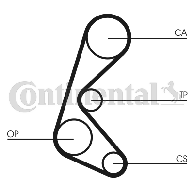 Curea de distributie CT964 CONTINENTAL CTAM