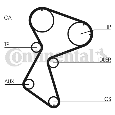 Curea de distributie CT966 CONTINENTAL CTAM