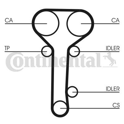 Set curea de distributie CT978K2 CONTINENTAL CTAM