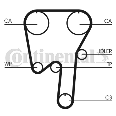 Curea de distributie CT981 CONTINENTAL CTAM