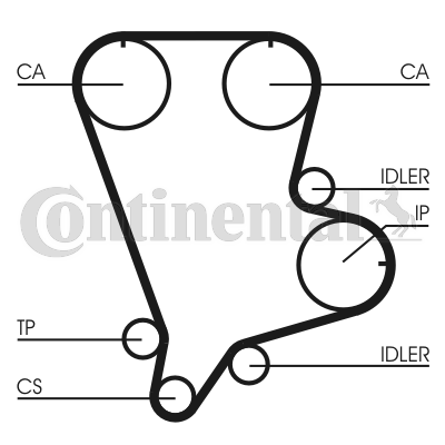 Curea de distributie CT993 CONTINENTAL CTAM
