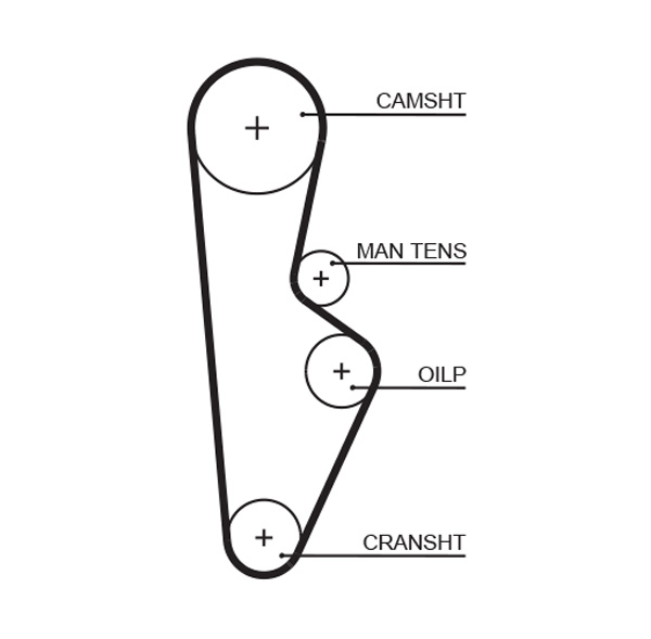 Curea de distributie 1082RM GATES