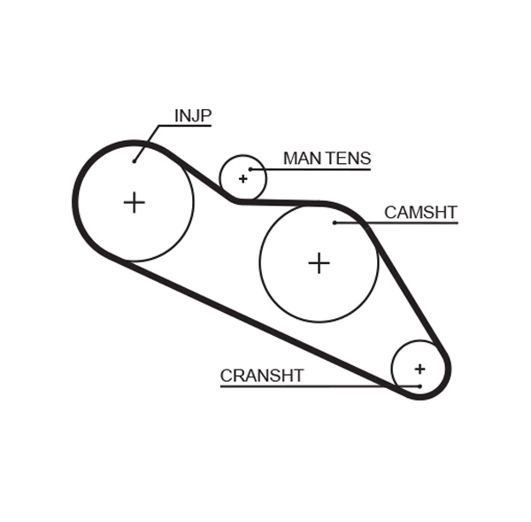 Curea de distributie 5114 GATES