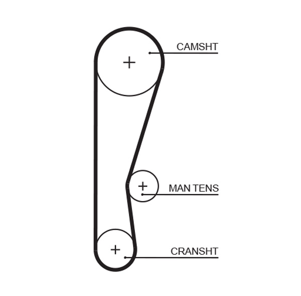 Curea de distributie 5119 GATES