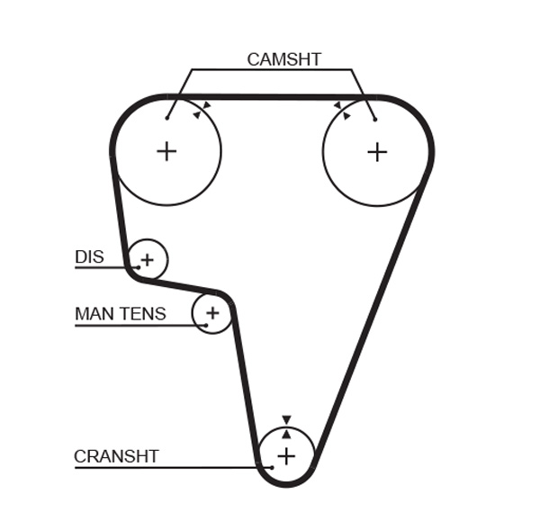 Curea de distributie 5125 GATES