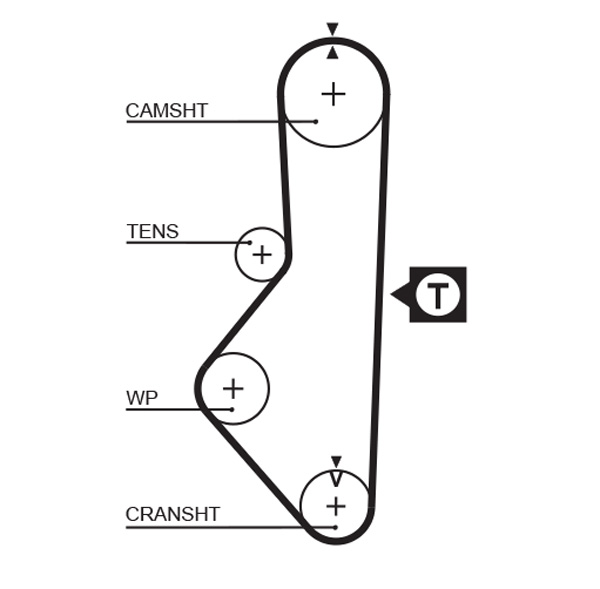 Curea de distributie 5128 GATES