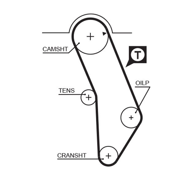 Curea de distributie 5183XS GATES