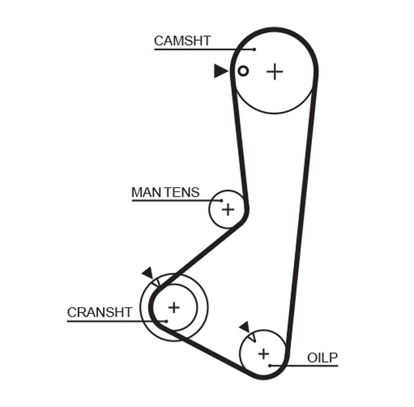 Curea de distributie 1256RM GATES