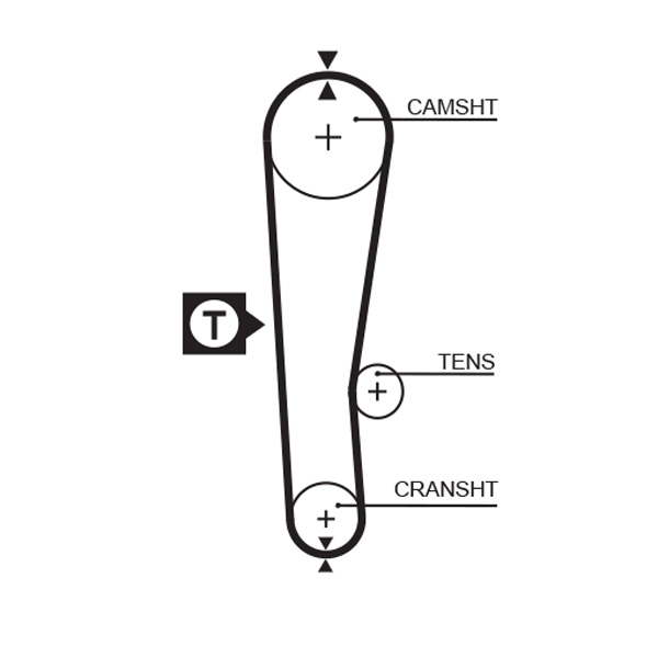 Curea de distributie 5313XS GATES