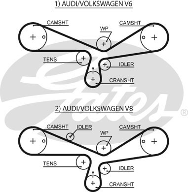 Curea de distributie 5493XS GATES