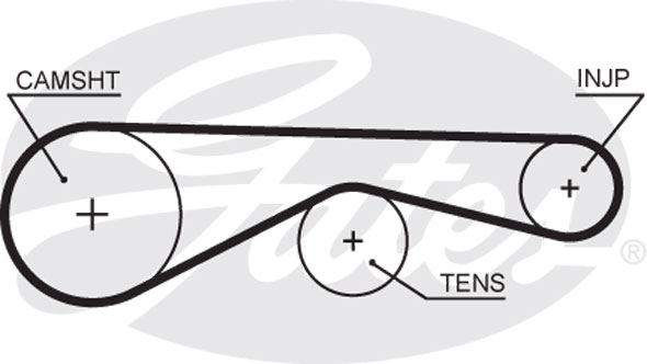 Curea de distributie 5677XS GATES