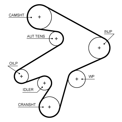 Curea de distributie 5711XS GATES