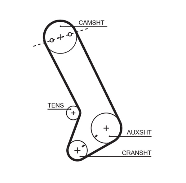 Curea de distributie T132 GATES