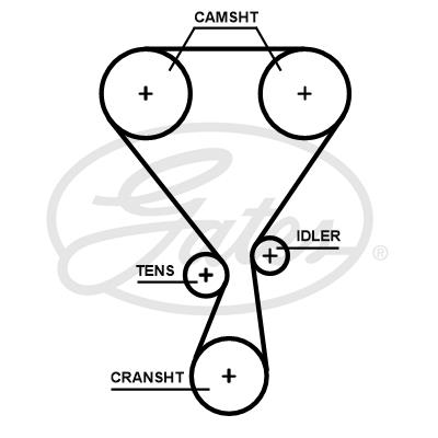 Curea de distributie T360HOB GATES