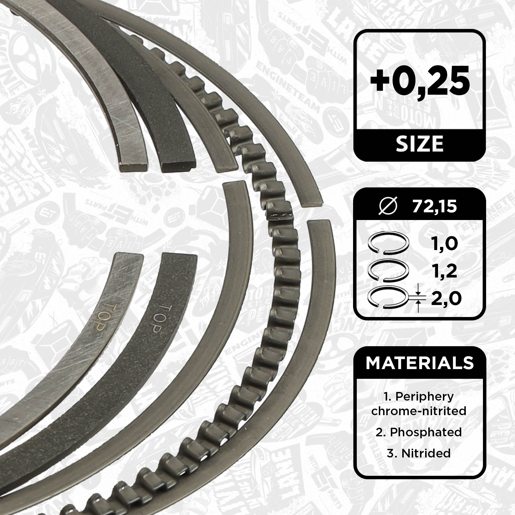 Set segmenti piston R1012025 ET ENGINETEAM