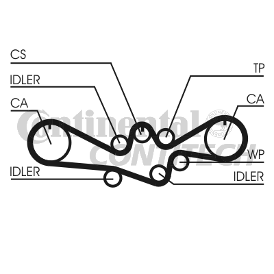 Set curea de distributie CT1050K1 CONTINENTAL CTAM BR