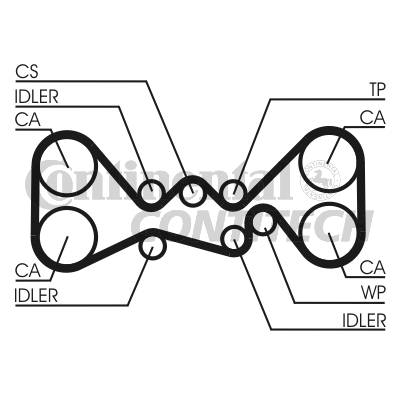 Set curea de distributie CT1058K3 CONTINENTAL CTAM BR
