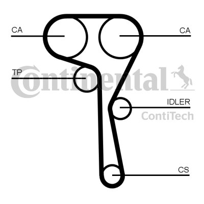 Set curea de distributie CT1167K1 CONTINENTAL CTAM BR