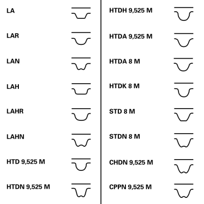 Curea de distributie CT1167 CONTINENTAL CTAM BR