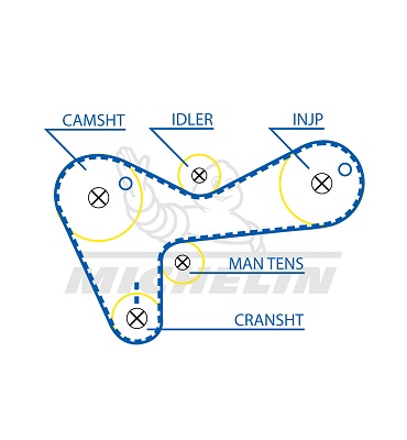 Curea de distributie SMATB0395 MICHELIN EngineParts