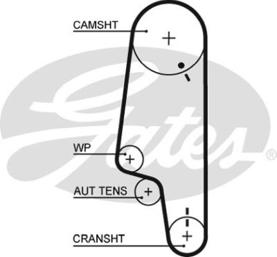 Curea de distributie 20524X19XS GATES-BR
